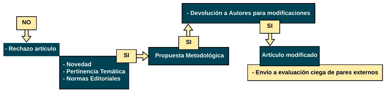 De investigación científica