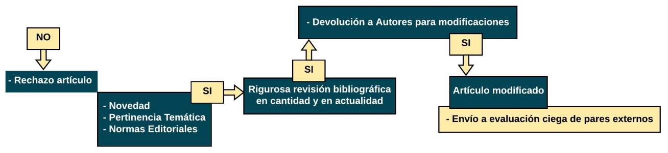 Teórico-reflexivos.